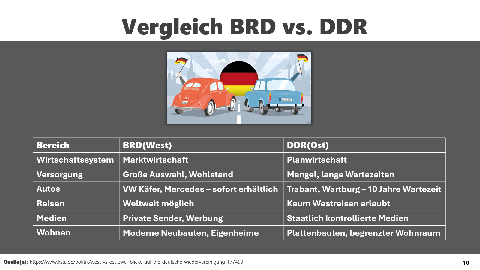 Platzhalterbild